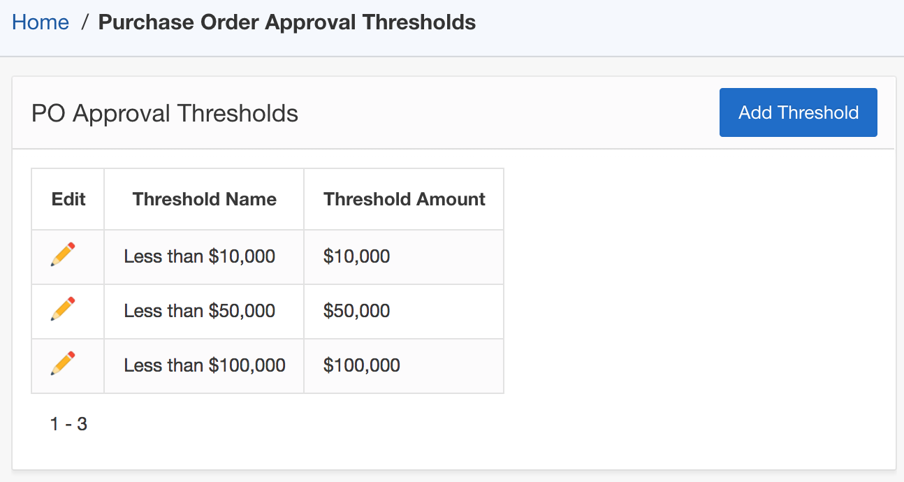 po_approval_thresholds