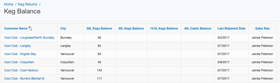 keg_balance