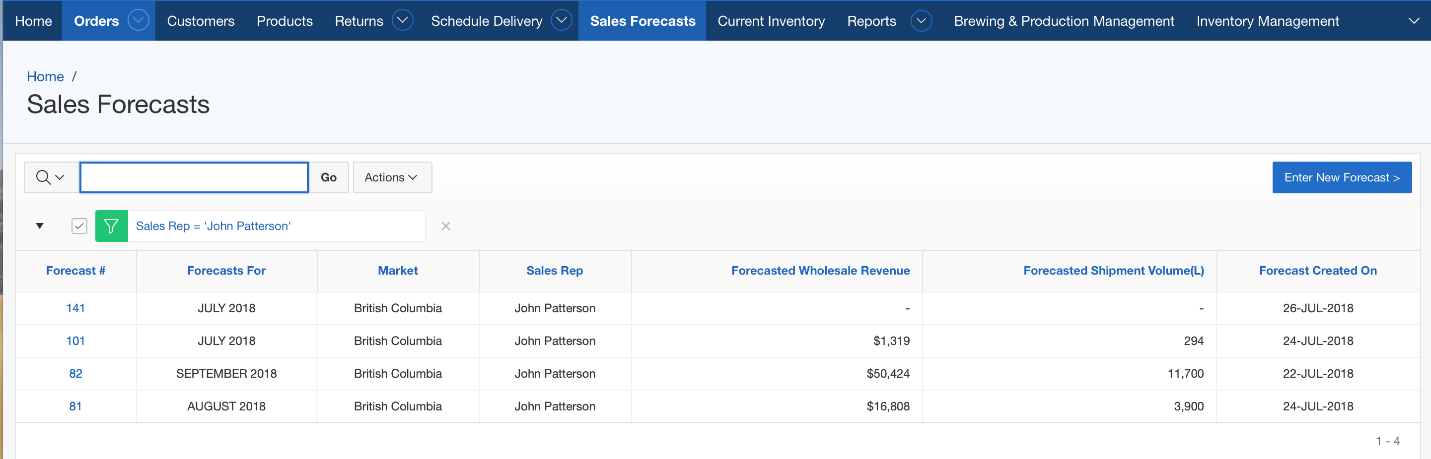 sales_forecasts